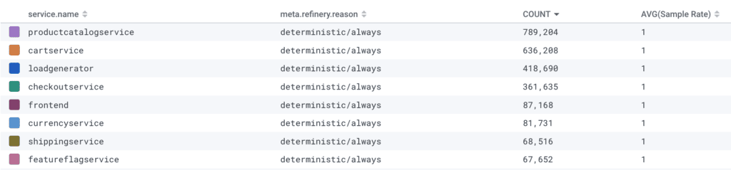 Example of What Can Go Wrong in Sampling.