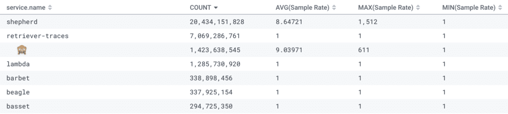 Achieving Great Dynamic Sampling with Refinery: What Went Wrong?