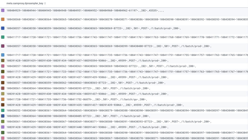 Sampling Example