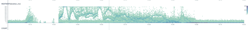 Our Favorite #chArt: Sentience. This heatmap is trying to talk to Jean-Philippe. 