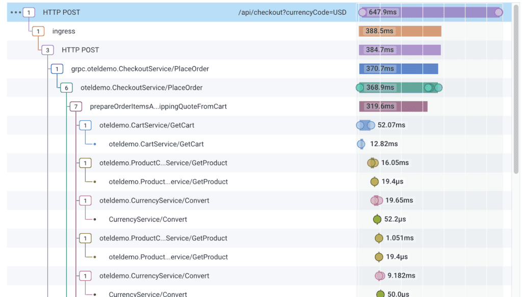 This instrumentation adds the trace context to the HTTP headers, so the backend receiving the request can continue the trace that started in the browser.