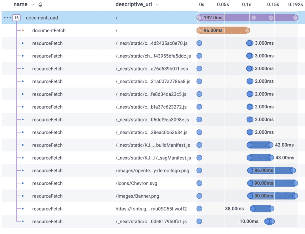 Document Load automatic instrumentation gives an analysis of page load time.