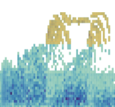 Heatmap unfortunately looks like the Predator.