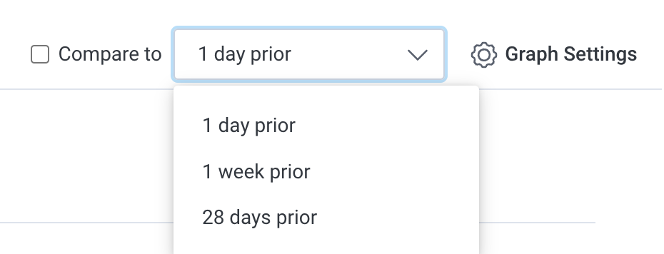 Feature Focus March 2023: Dropdown changed to 28 days.