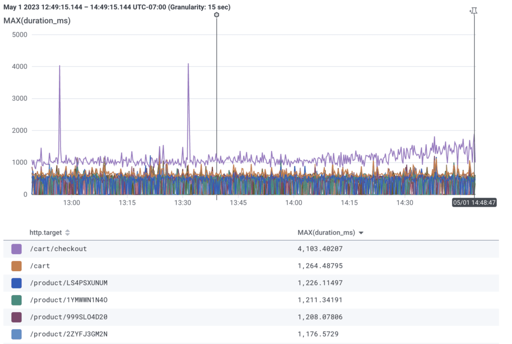 Query Results