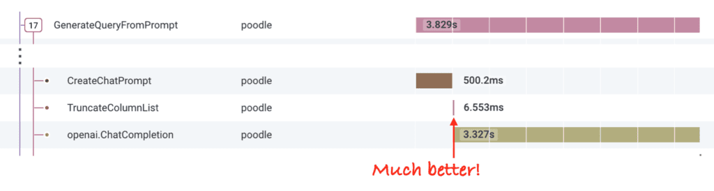 The TruncateColumnList span is now only 6ms! The ChatCompletion takes 3.3s. Now this column list calculation is insignificant to request latency.