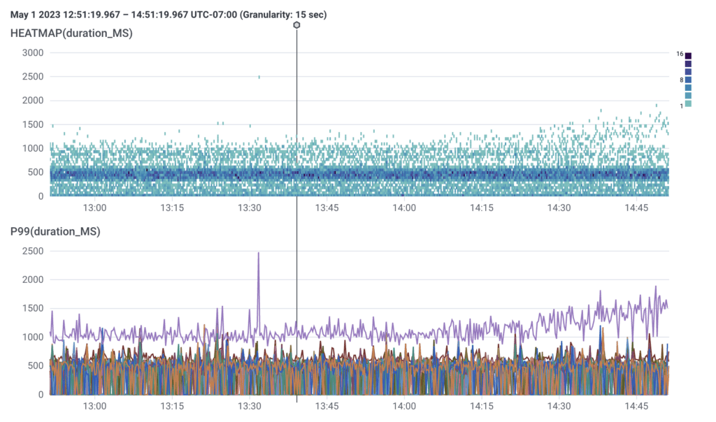 Query Results