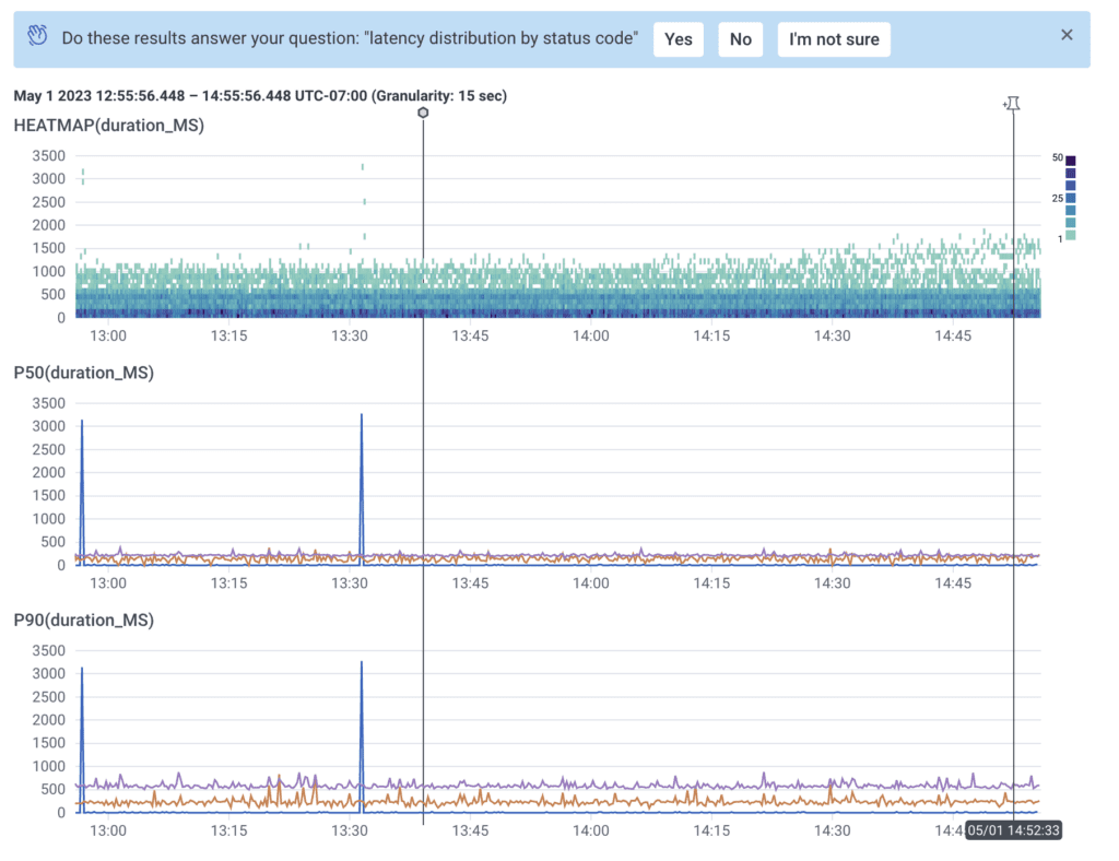 Query Results and Heatmap