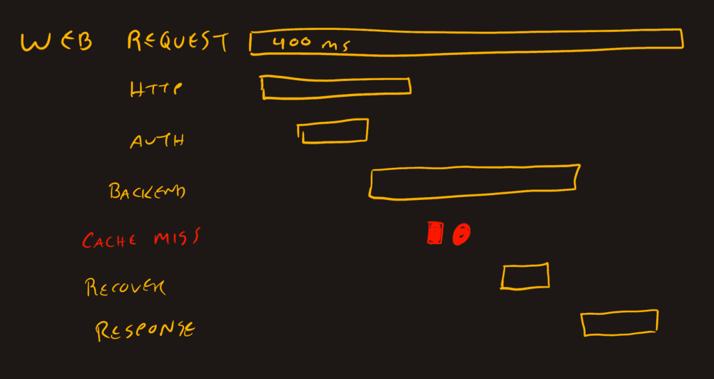 Types of Traffic Users Would Trace