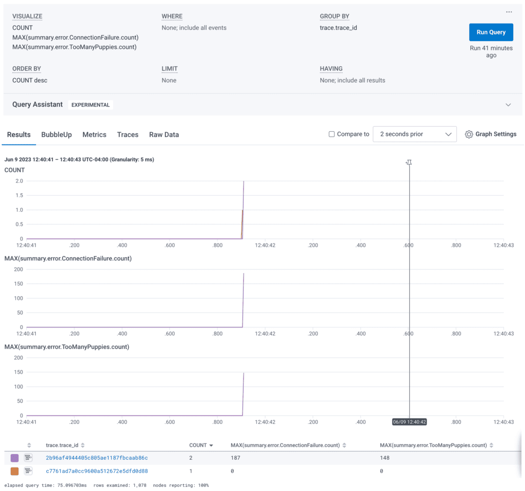 Once this span is sent to Honeycomb, we can use either the aggregate view, raw data view, or trace waterfall span details to get the summarized information.