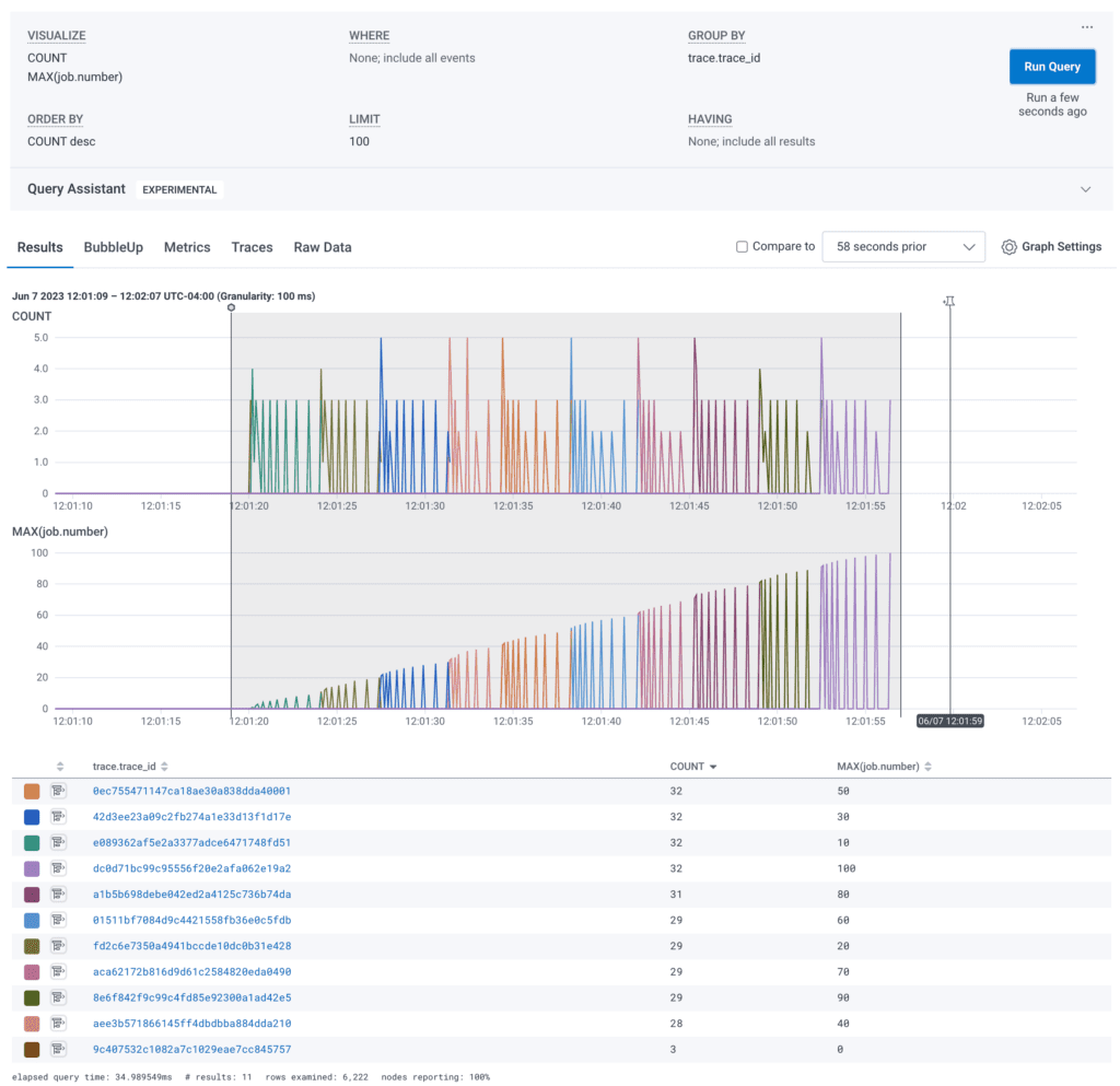 In my test application, the timer created new traces every 10 jobs. That makes for a nice rainbow of trace identifiers.