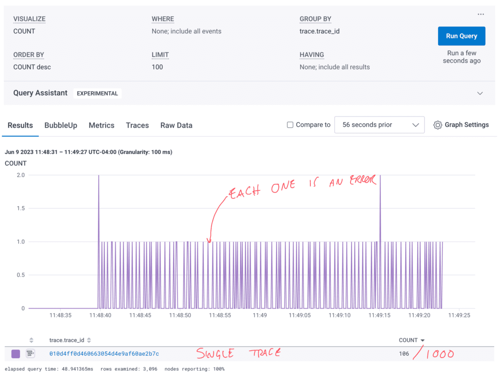 Any jobs that complete on time without errors are not sent at all, which reduces volume. For example, this run includes 1000 jobs but only 106 spans.