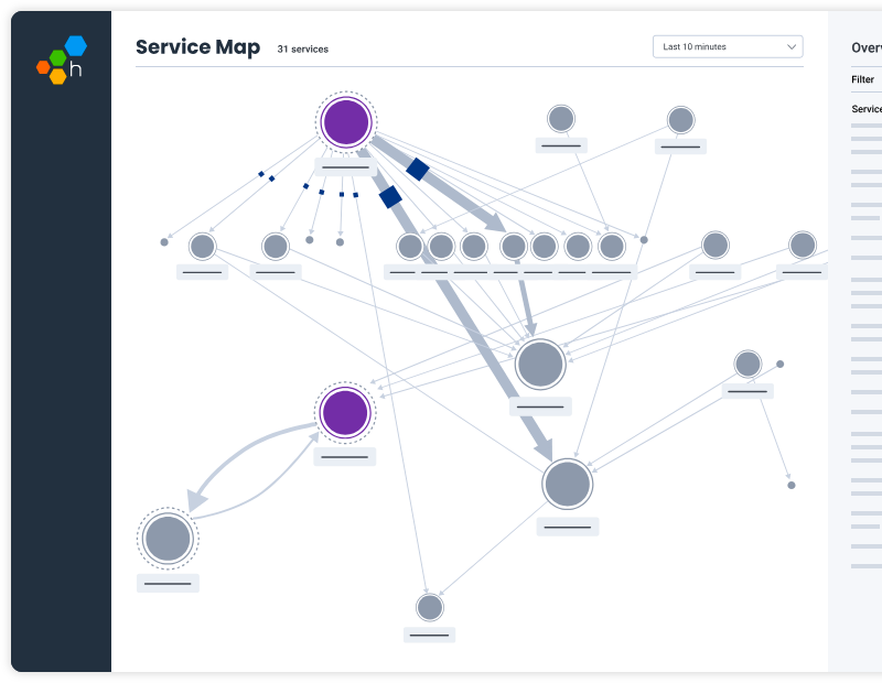 Empower support engineers with Honeycomb's Service Map.