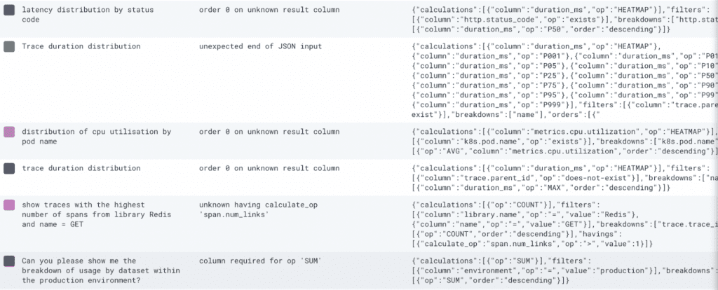 Improving LLMs: User Input, LLM Response, Error.