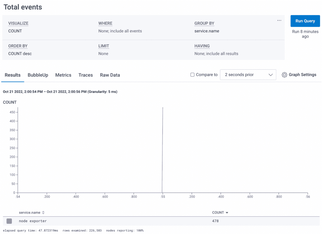 See how metrics map to events.