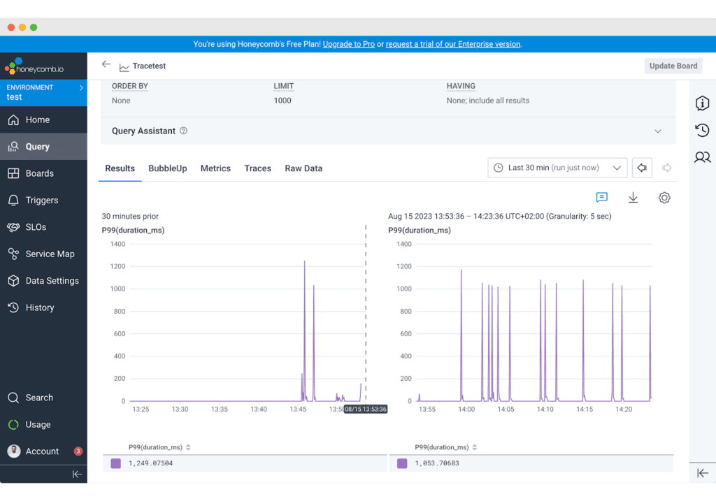 Shows the results of the above query for our example environment, comparing results over the last 30 minutes to the 30 minutes prior. In this example, P99 performance was approx 1053ms in the last 30 minutes and 1249ms in the 30 minutes prior.