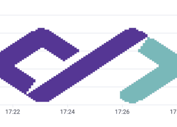 daily dev logo in a heatmap