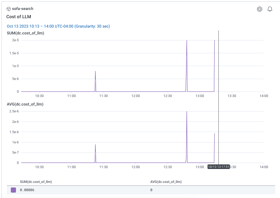 LLM cost screenshot.