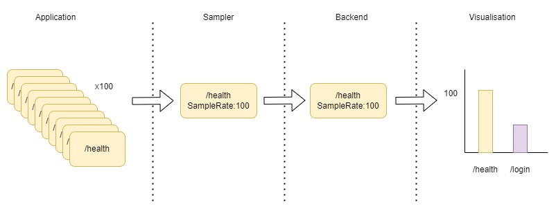 Sampling rate.