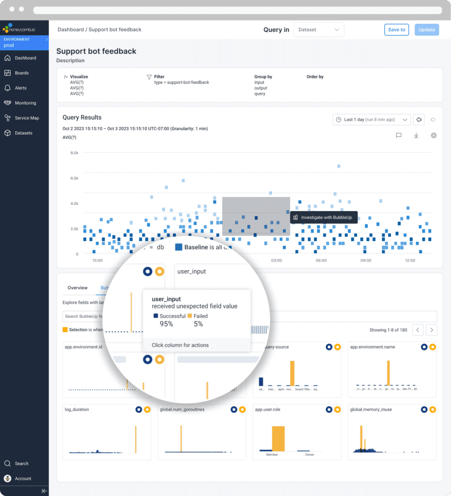 Honeycomb observability for LLMs - BubbleUp magnify.