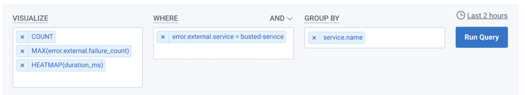 A simple query in Honeycomb to show how many services are impacted, and how severely.