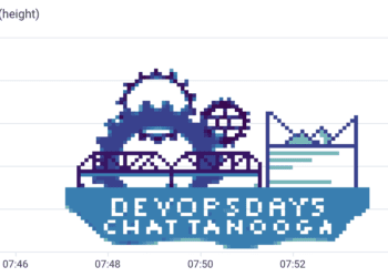 Chattanooga DevOpsDays logo, in a Honeycomb heatmap