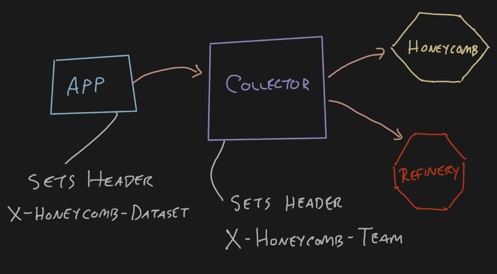 A diagram of the Headers Setter extension.