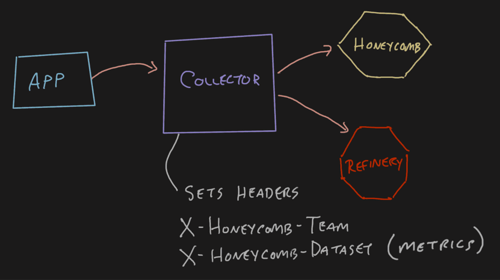A diagram of headers.