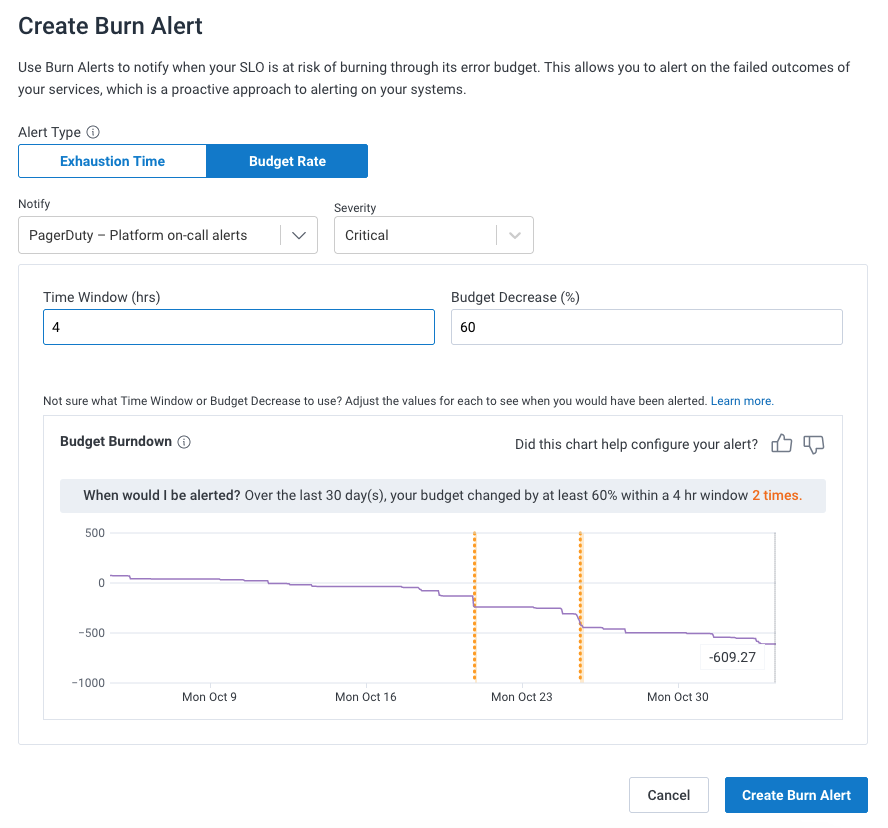 Configuring budget rate alerts shows that you would have been alerted twice with the above settings, even with less than 0% budget left.