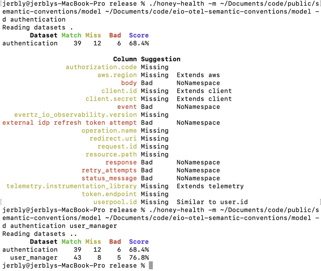 Use Honey-health to compare the columns (attributes) in your datasets against your Semantic Conventions.