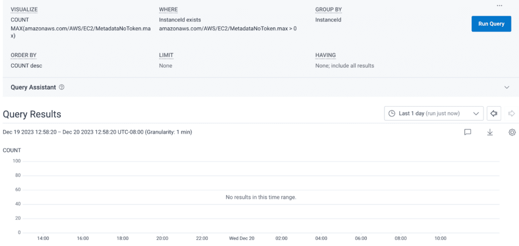 Blank graph! No longer making calls. 