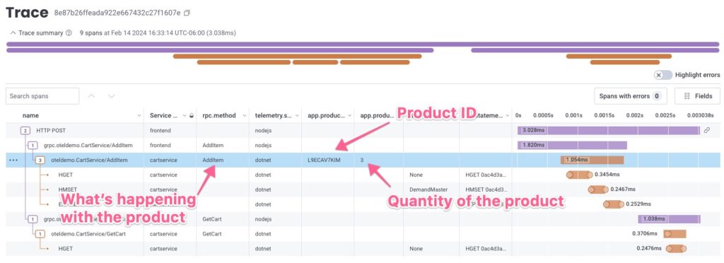 With all the right attributes in all the right spans, a troubleshooter or support person should be able to query by product ID to find a trace, look at it, and orient themselves to the problem quickly.