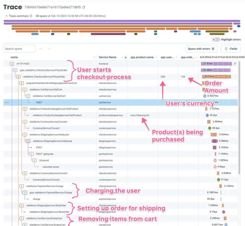 A good trace can have thousands of spans or less than ten. It can span multiple services or describe a monolithic app. Anything goes, as long as it benefits your context/use case. 