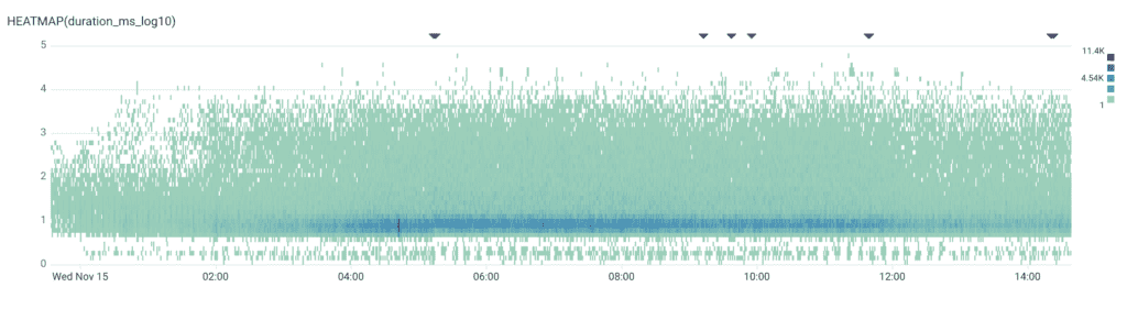 Figure 4. Heatmap after