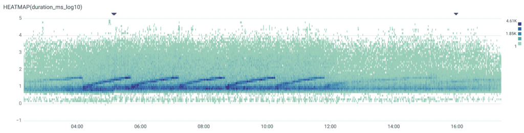 Figure 3. Heatmap before