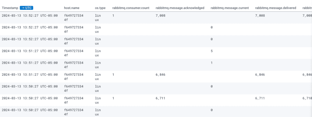 Metrics flowing in from RabbitMQ.