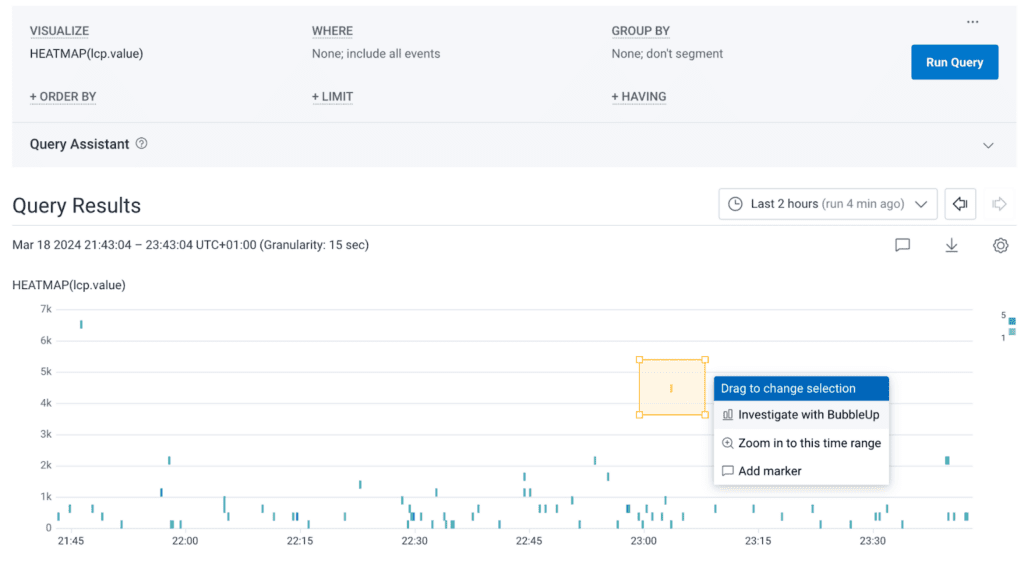 We can dig into anomalies and slower LCP values by looking at a heatmap of LCP values.