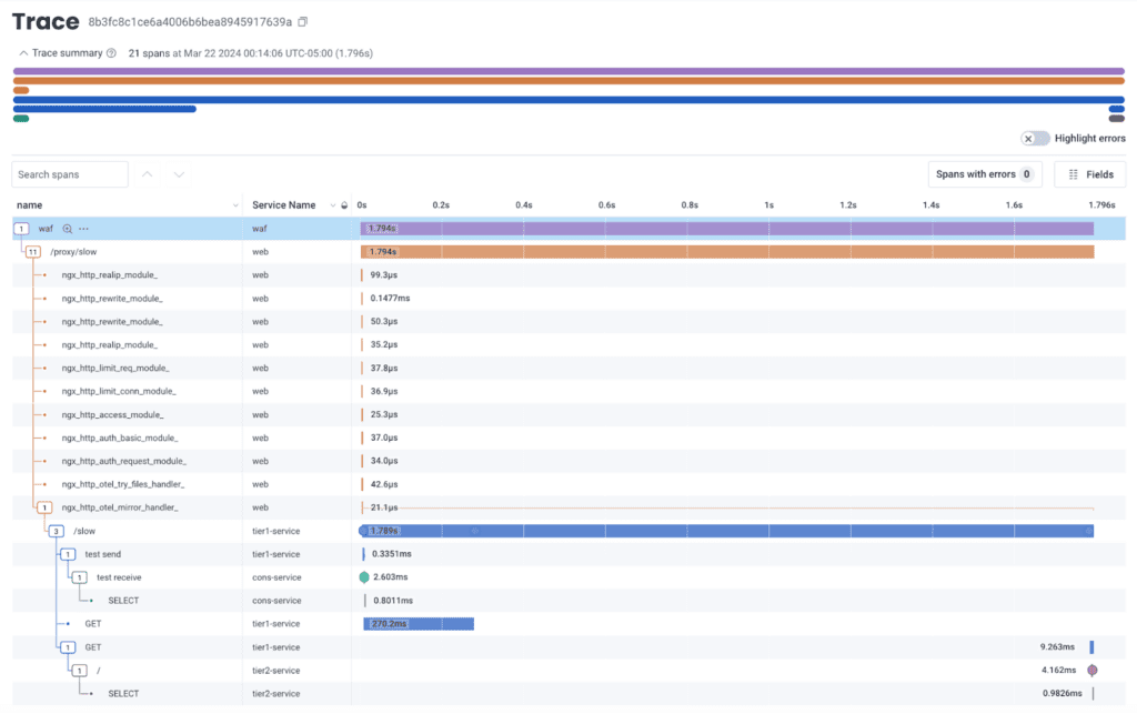 This is what we can see as an end-to-end trace flow of requests received from WAF → WEB → Tier1 → Cons → Tier2.