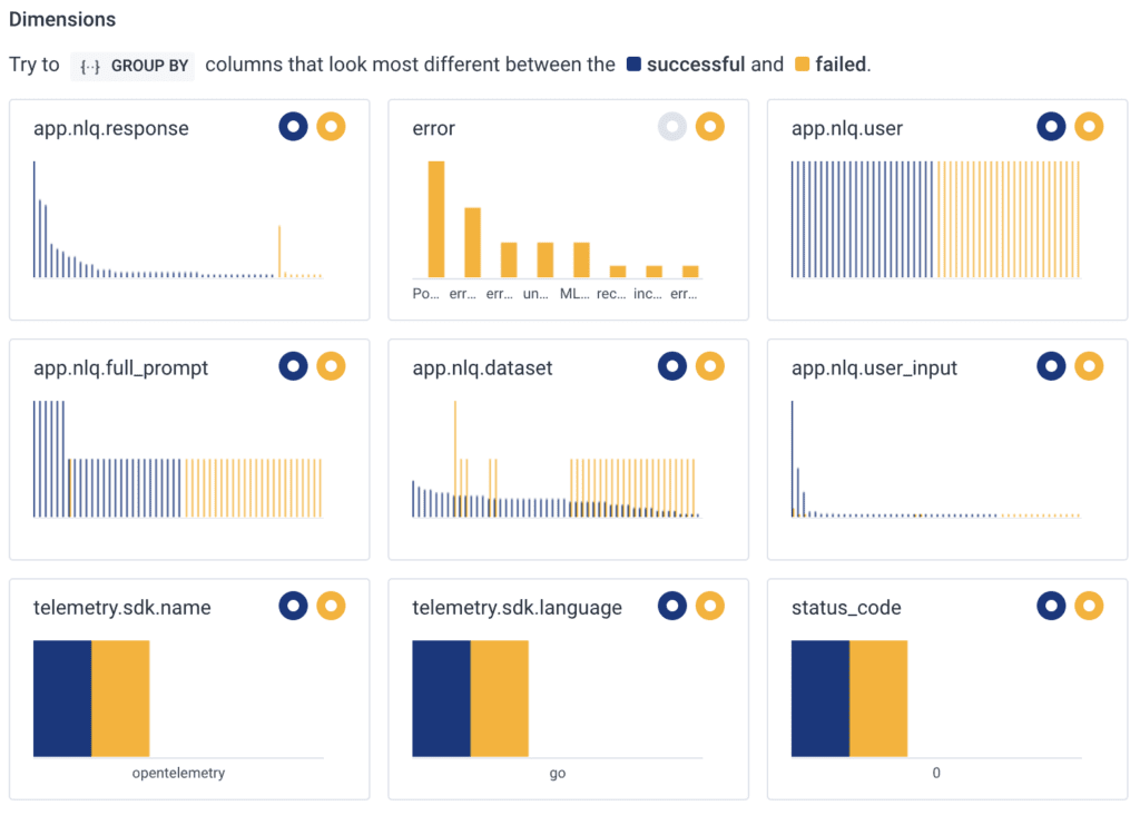 Dimensions: A bunch of graphs. 