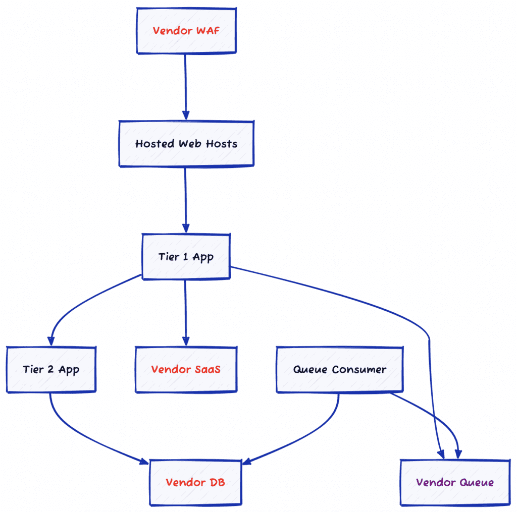 Prospect's observability demo project to test out OpenTelemetry.