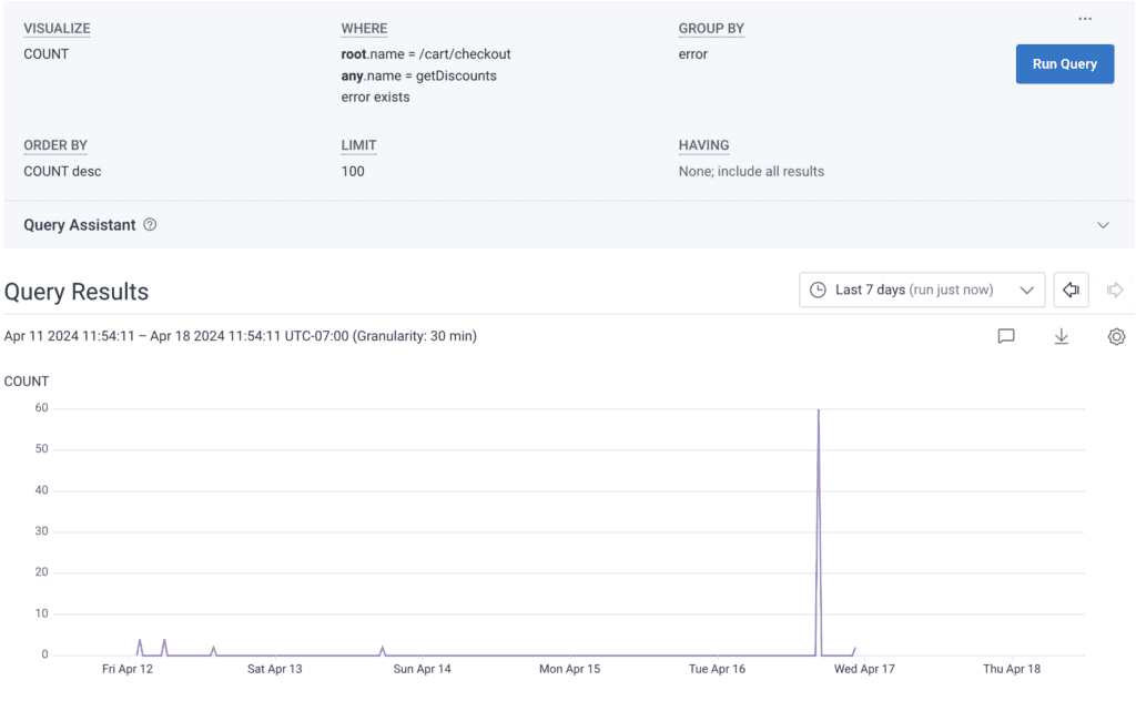 Expanded fields: This example query would find the count of all spans where an error exists, where any span in the same trace is named getDiscounts, and where its root span is named /cart/checkout.