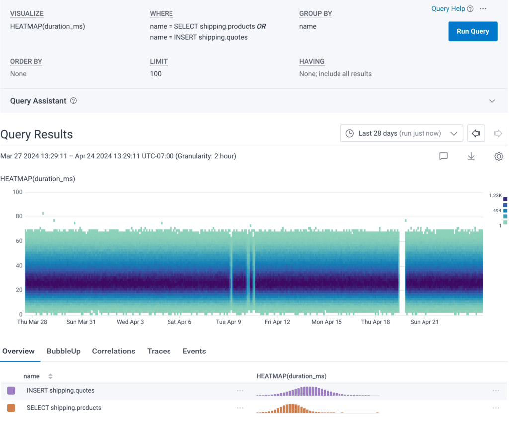 Relational Fields Use Cases: Performance optimization, before relational fields. 