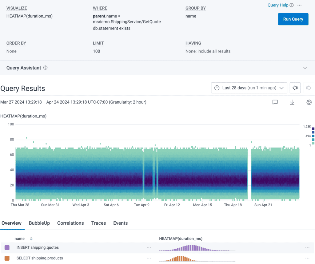 Relational Fields Use Cases: Performance optimization, after relational fields. 