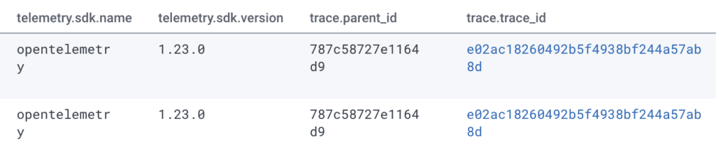 When you restart the application, notice now the trace.parent_id and trace.trace_id contain the value they occurred from.