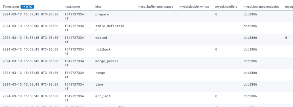 Metrics flowing in from the MySQL database.