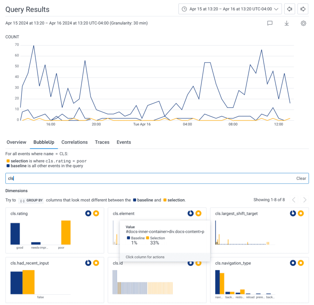 BubbleUp with Honeycomb for Frontend Observability.