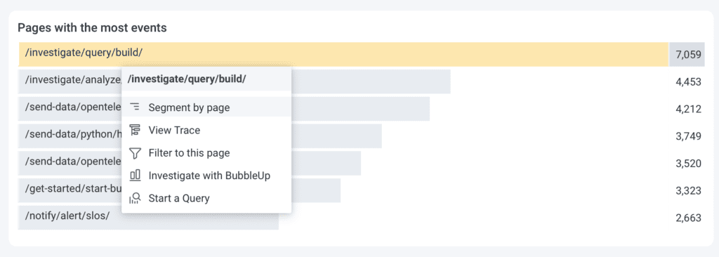 Investigating pages with the most events.