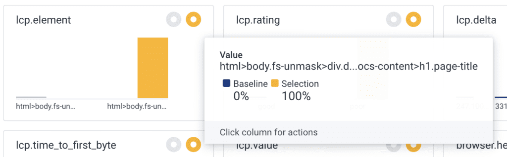 From BubbleUp, we can see at a glance specifically which element caused the LCP value to be larger than the baseline, and we can see what page it’s on.