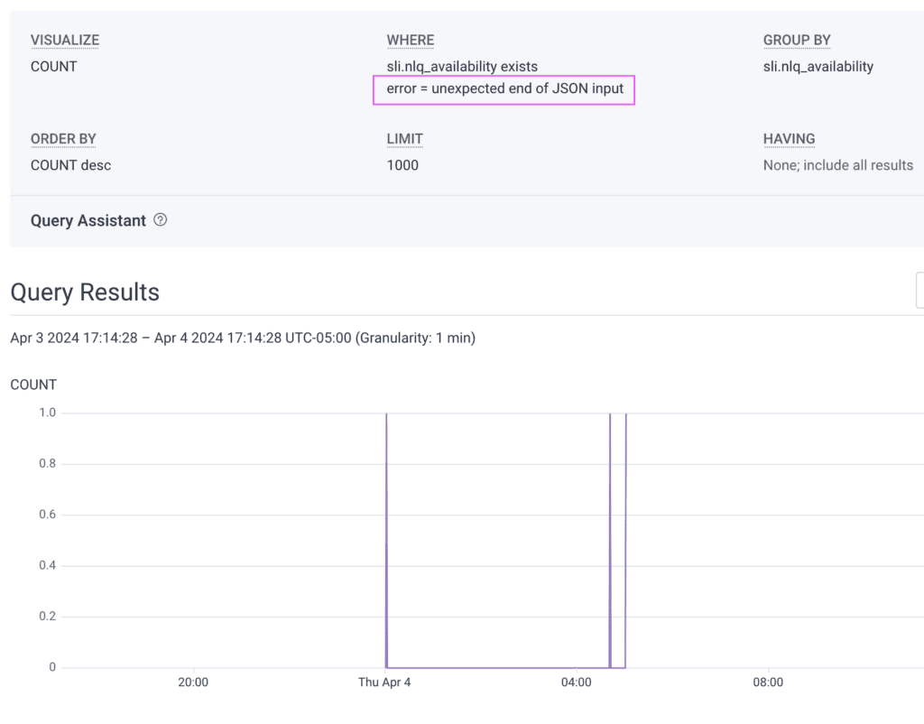 Charity clicks to add this field as a filter, and now she has a graph of only requests with this error.