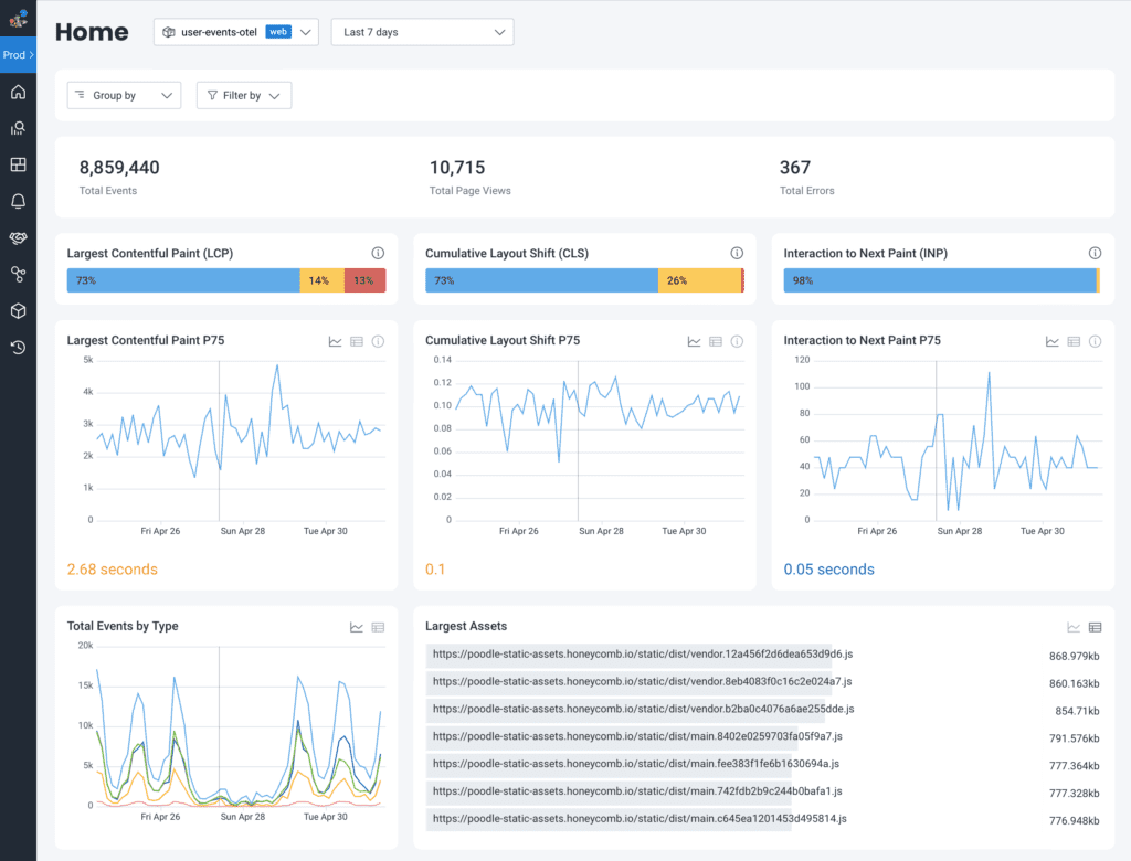 Web Launchpad in Honeycomb for Frontend Observability